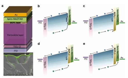 受晶体硅电池中本征非晶硅实现接触钝化的启发,本研究使用一种本征(未